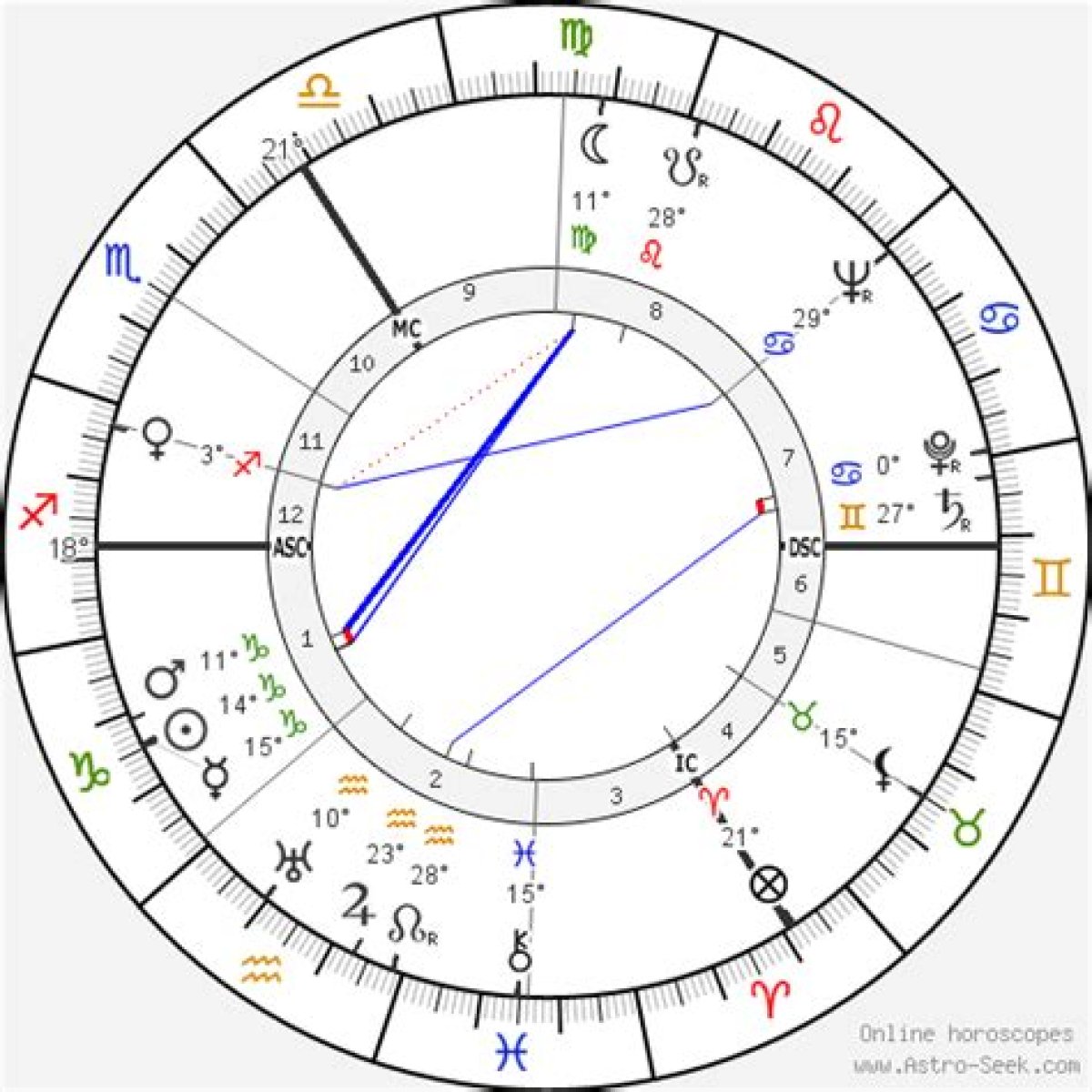 Astrology Birth Chart of Alan Watts (Philosopher) 2024
