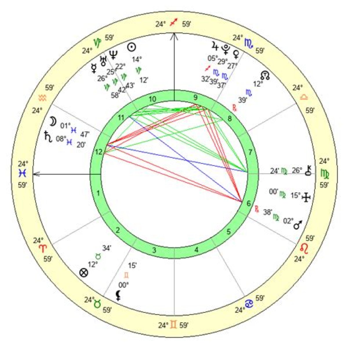 Astrology Birth Chart of Bianca Censori (Family Member) 2024