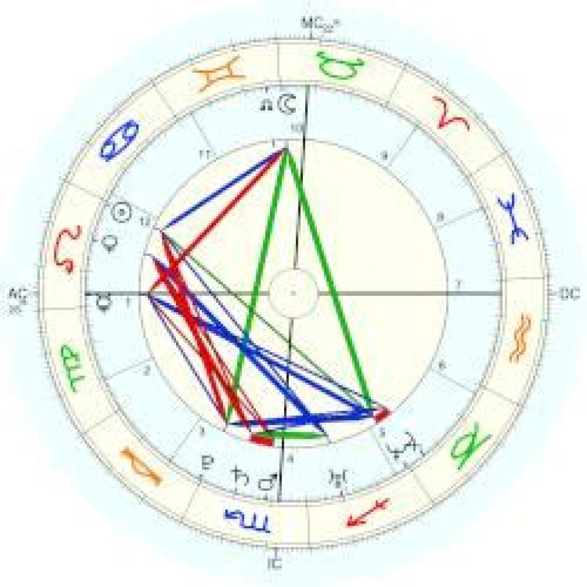 Astrology Birth Chart of David Lawrence Palmer (YouTube Star) 2024