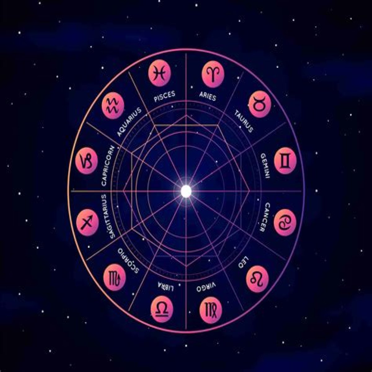 Astrology Birth Chart of Dulce Maria Ospina Sterling (Family Member) 2024