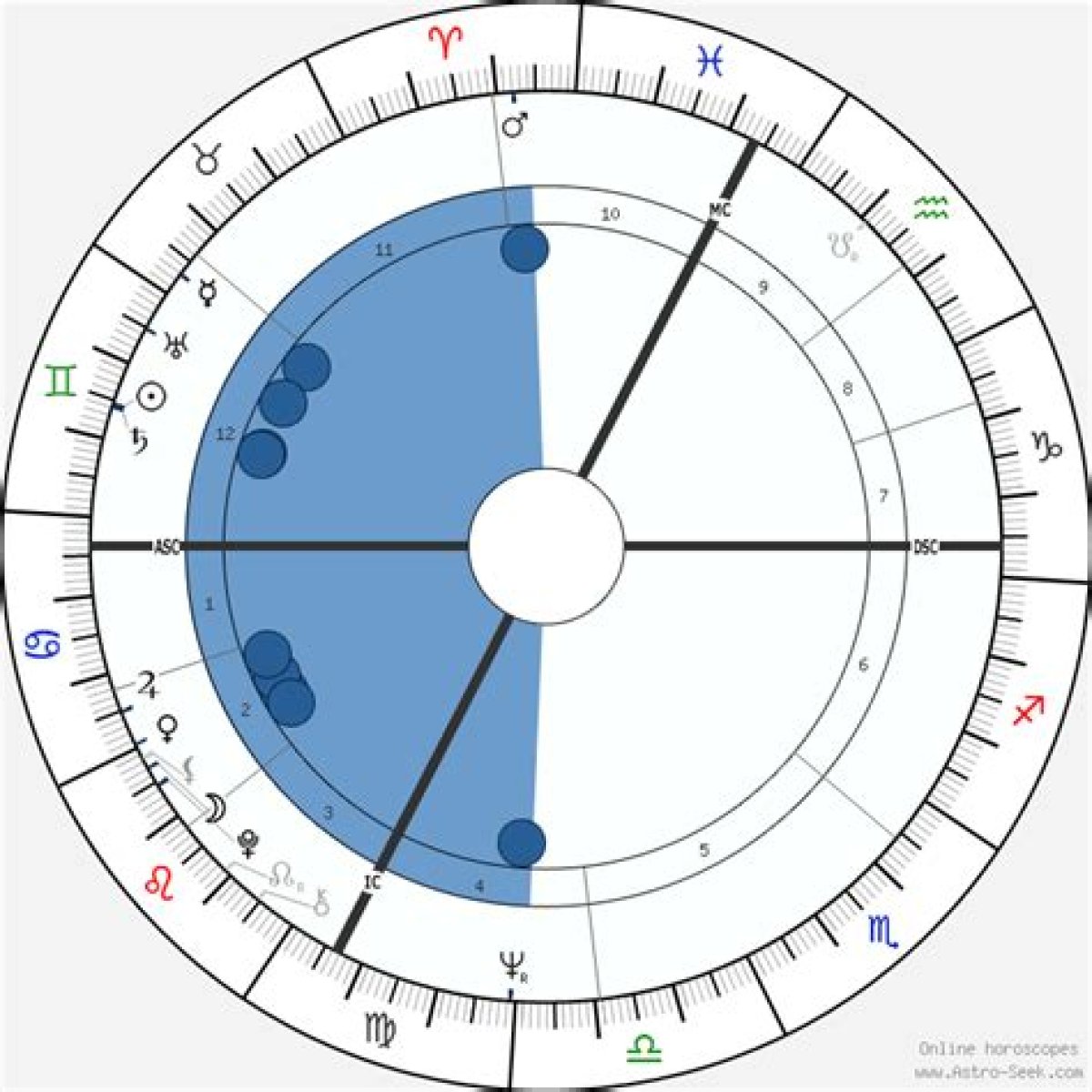 Astrology Birth Chart of Jacqueline Walters (Doctor) 2024