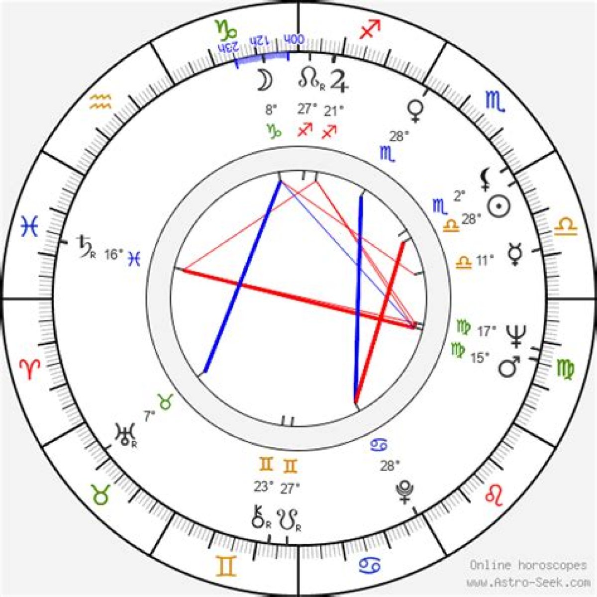 Astrology Birth Chart of Jax Taylor (Reality Star) 2024