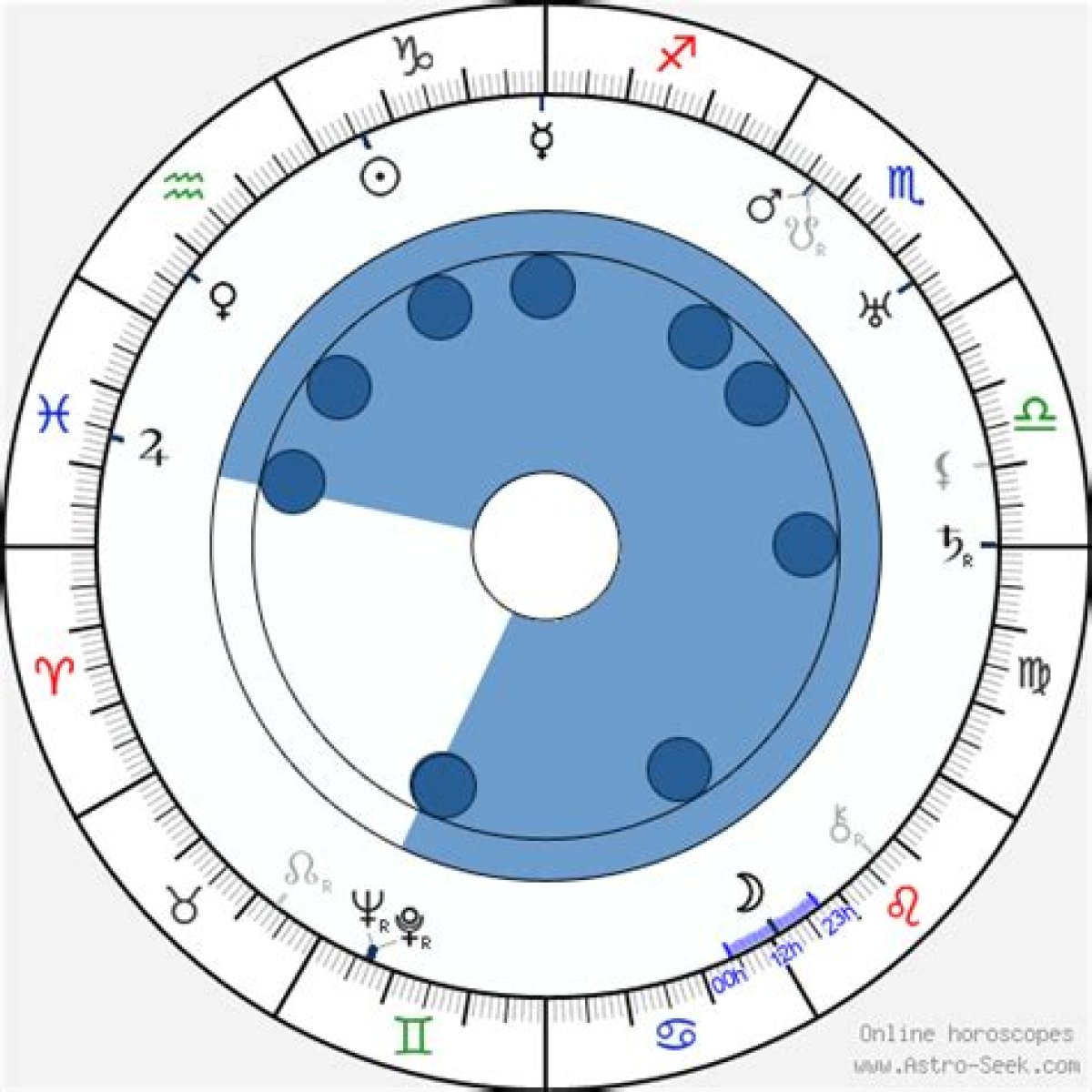 Astrology Birth Chart of Law Roach (Stylist) 2024