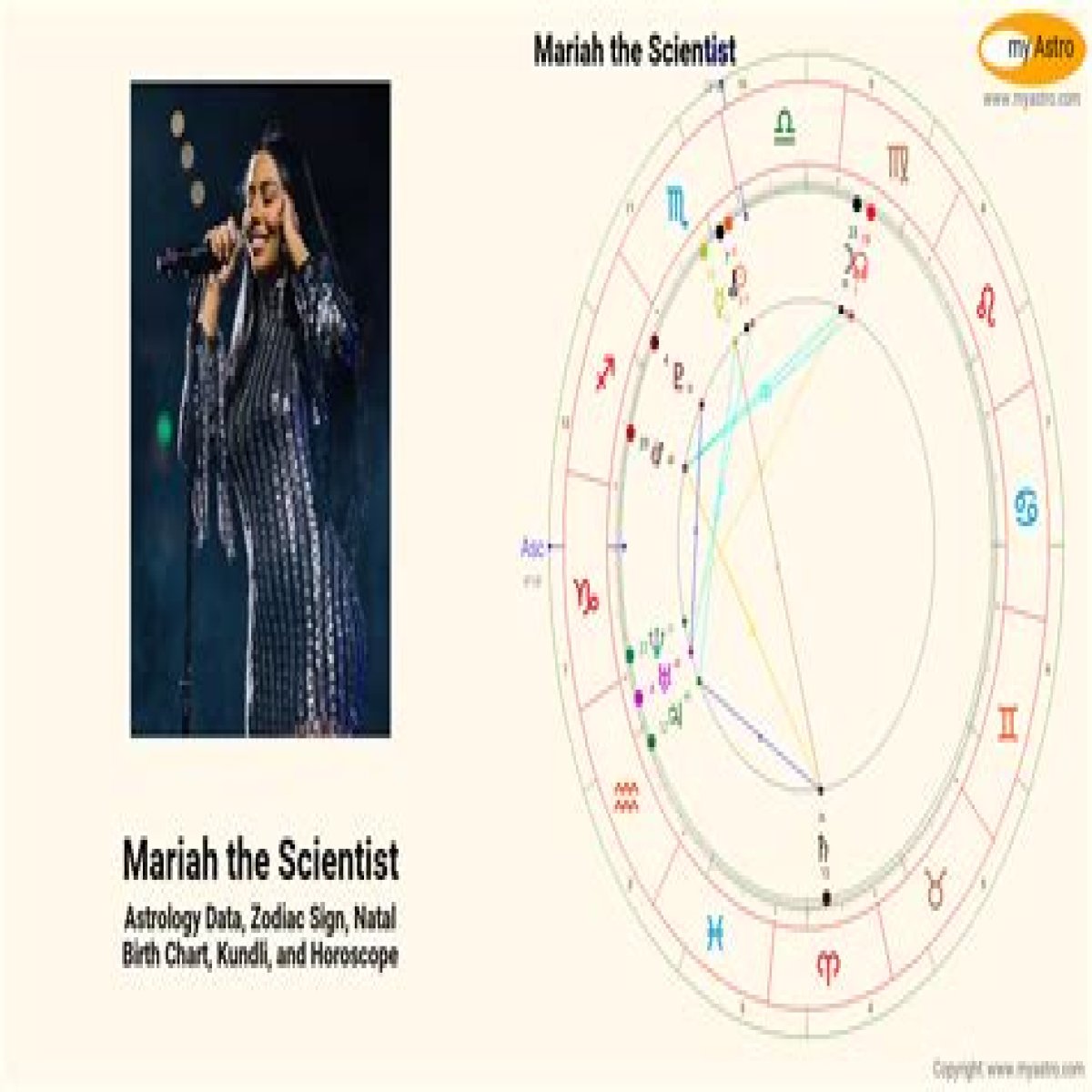 Astrology Birth Chart of Mariah the Scientist (R&B Singer) 2024