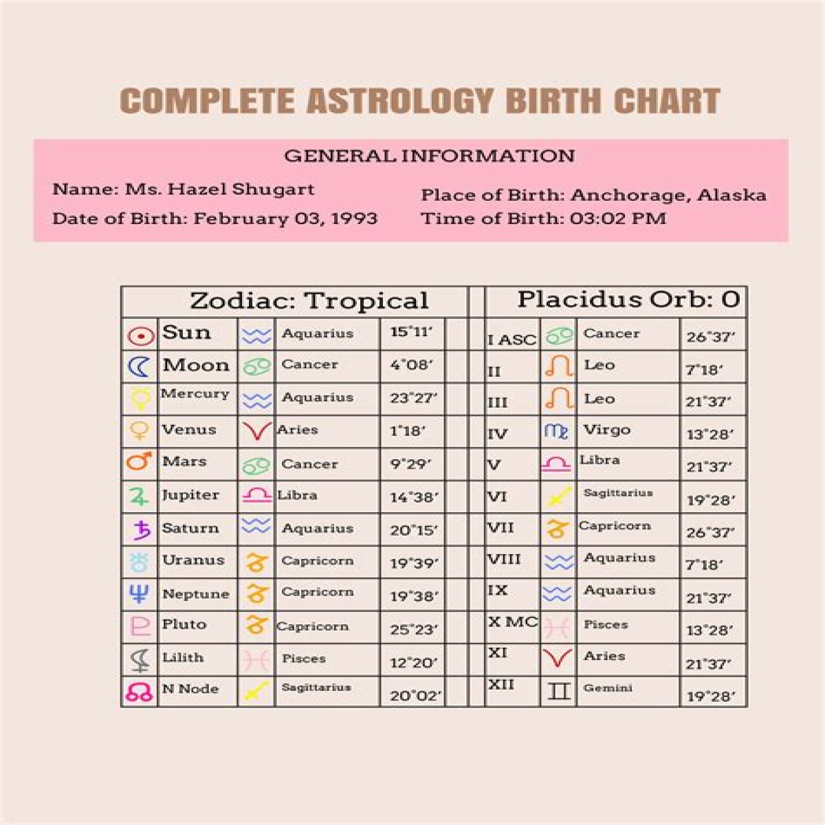 Astrology Birth Chart of Mr Organik (YouTube Star) 2024