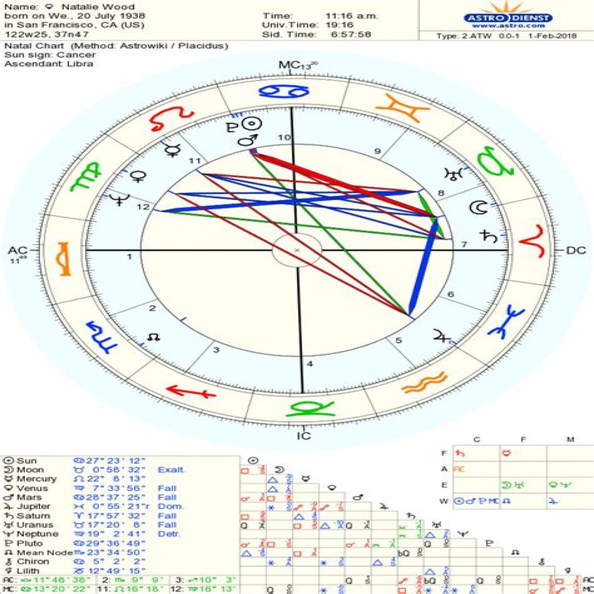 Astrology Birth Chart of Natalie Nunn (Reality Star) 2024