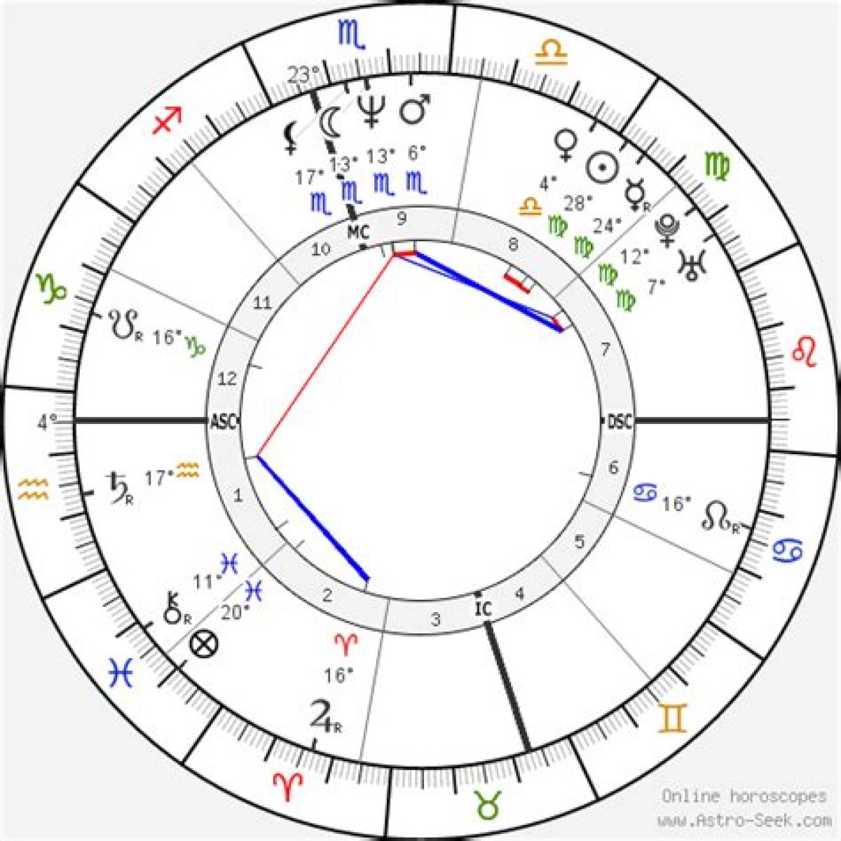Astrology Birth Chart of Nathan Fielder (Comedian) 2024