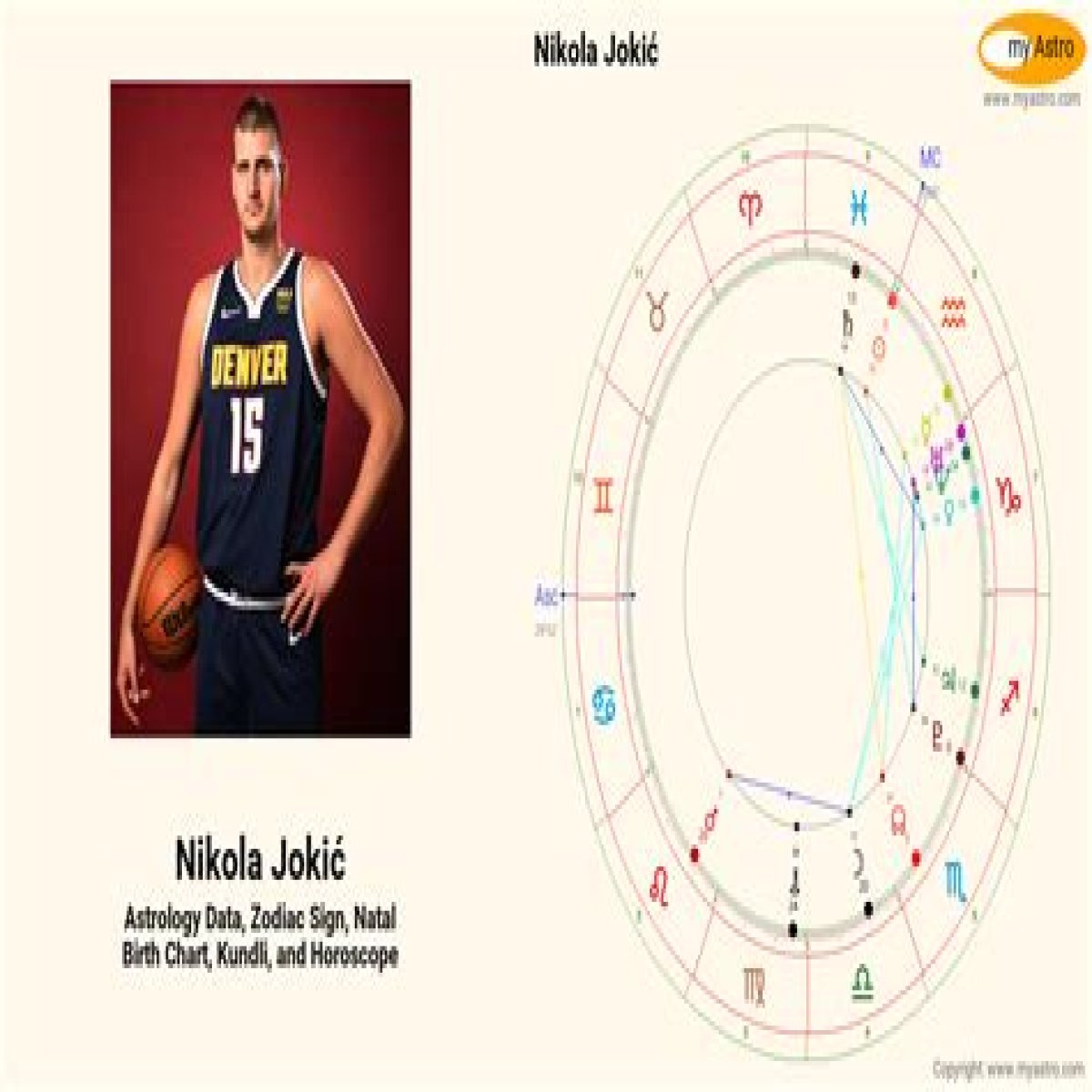 Astrology Birth Chart of Nikola Jokic (Basketball Player) 2024