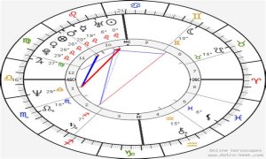 Astrology Birth Chart of Theo van Gogh (Director) 2024