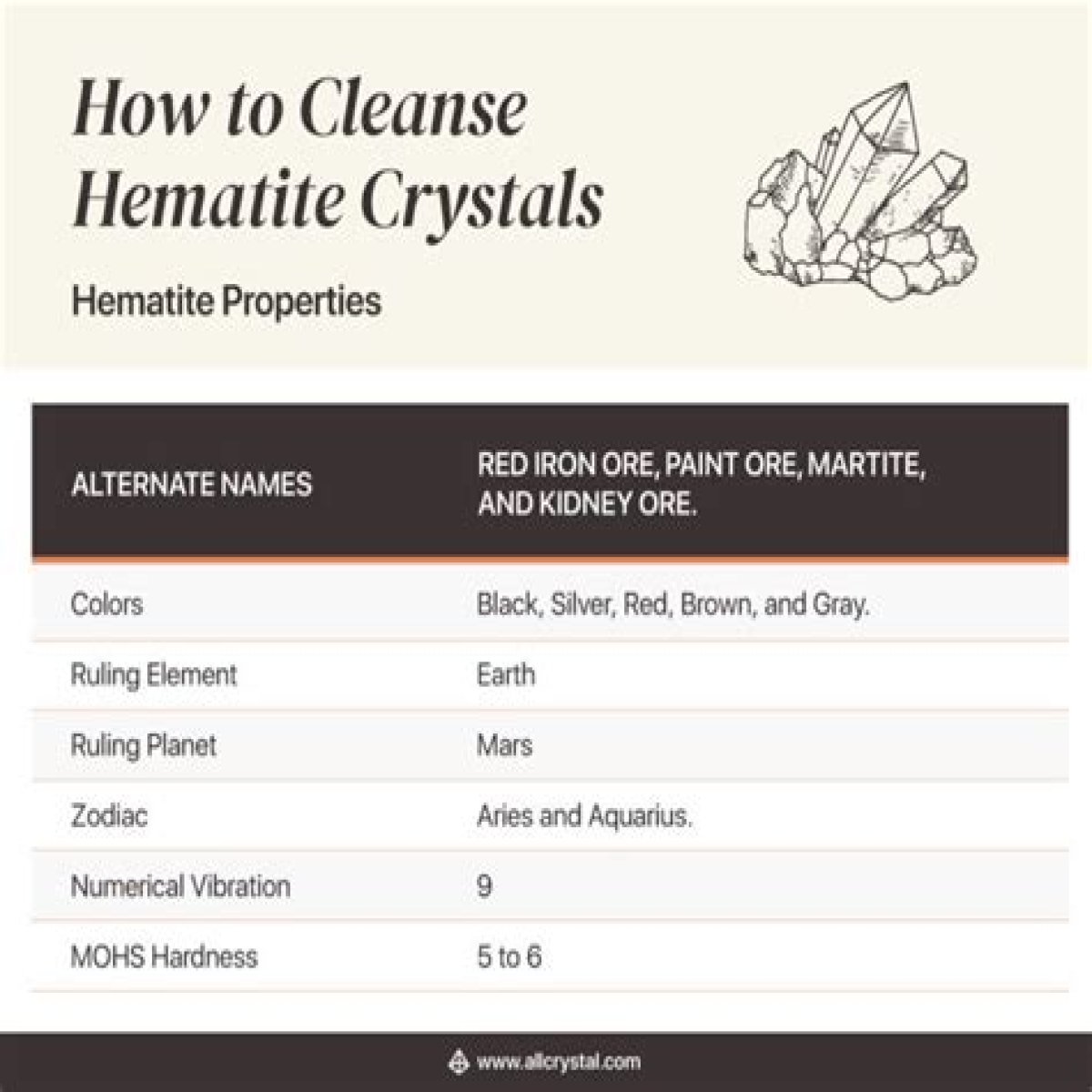 Hematite Ring That Breaks: Meaning, Charging, Cleansing