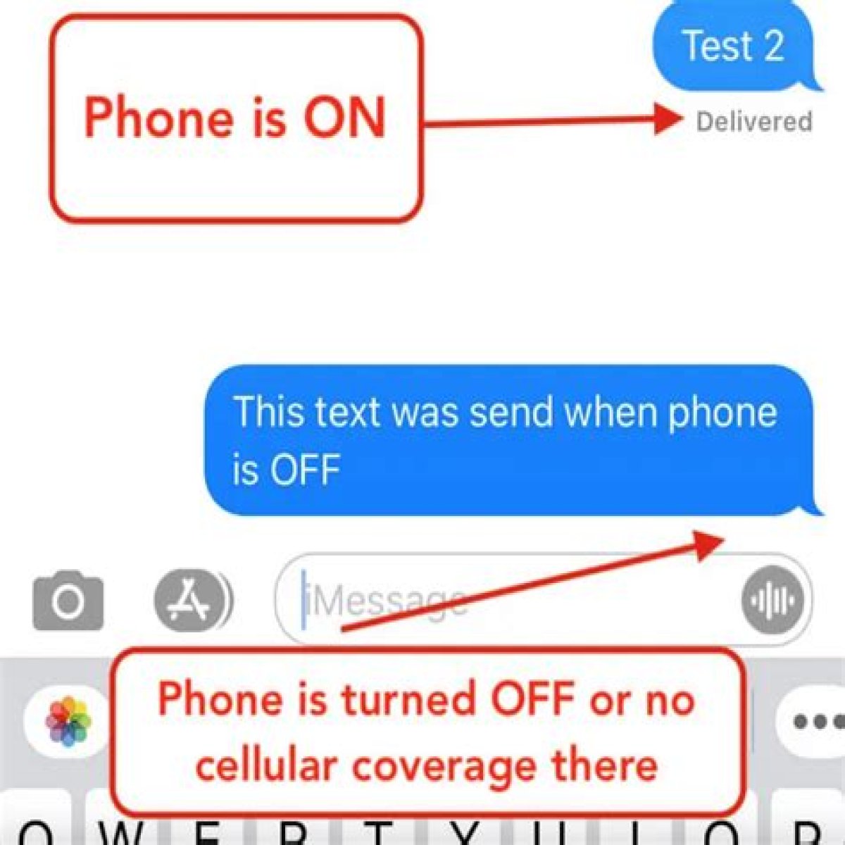 How do you know if someone's phone is dead?