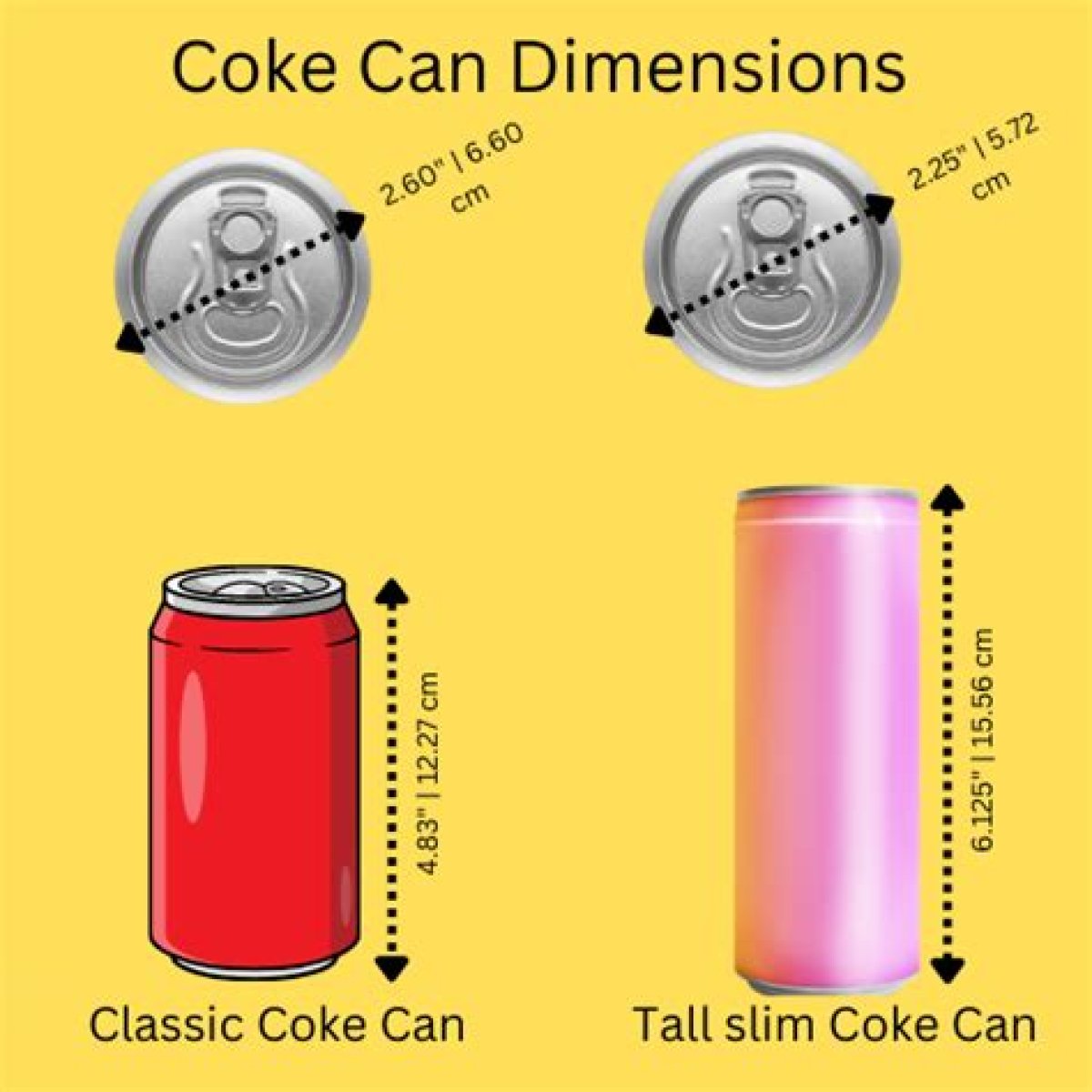 How Many Inches Is A Coke Can?