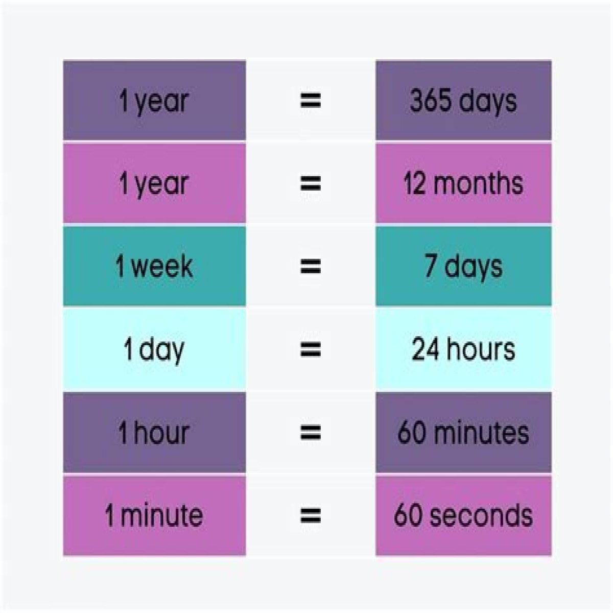 How Many Minutes Are In 1 Week?