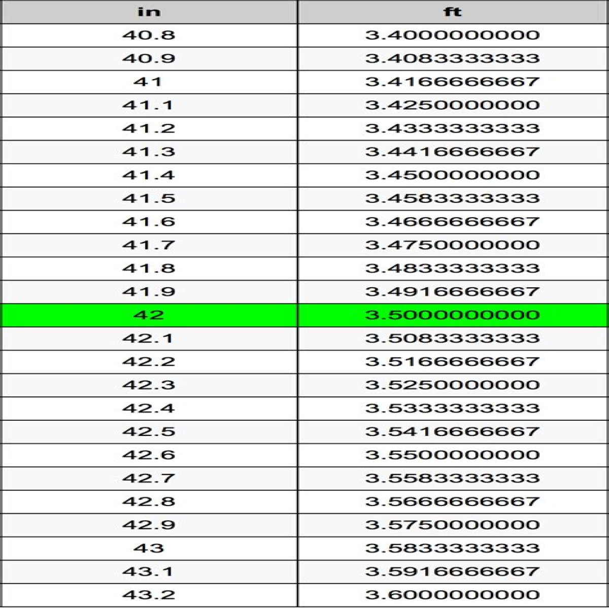 How Tall is 42 Inches?