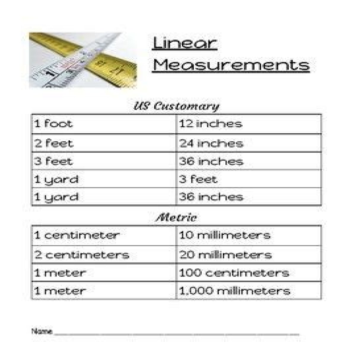 How Tall is 68 Inches? Yards, Meters, Feet, Miles, Centimeters